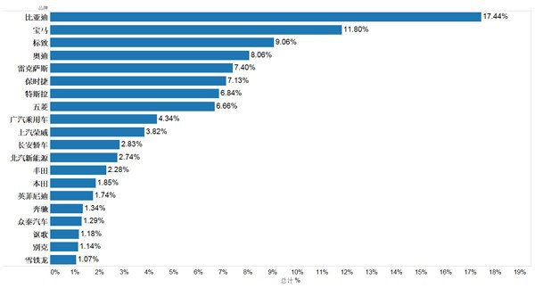 2015年5月国内新能源汽车市场分析报告 - 中国